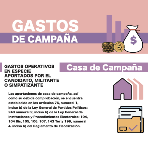 gastos operativos